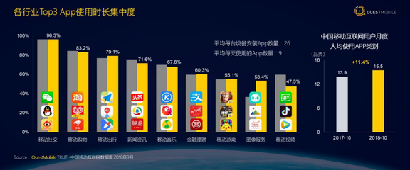 QuestMobile陈超洞察中国移动互联网新趋势 互联网游戏服务的演进与未来机遇