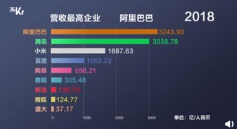 互联网版《权力游戏》 阿里与腾讯同日财报对决，谁能更胜一筹