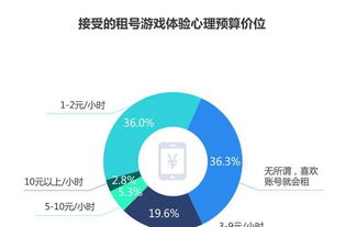 5G云游戏时代下的体验革新 刀锋互娱如何颠覆游戏服务市场