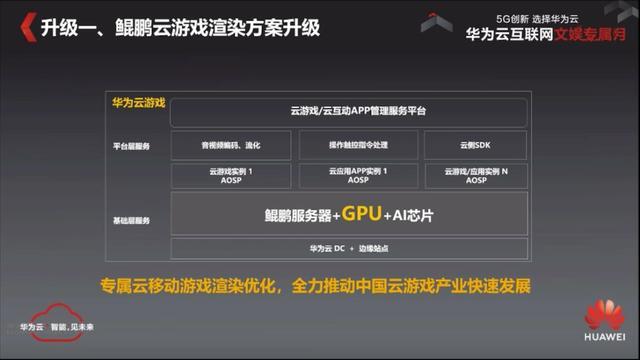 新方案上线，华为为何加码云游戏？